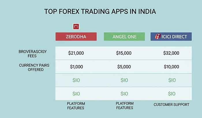 forex trading apps