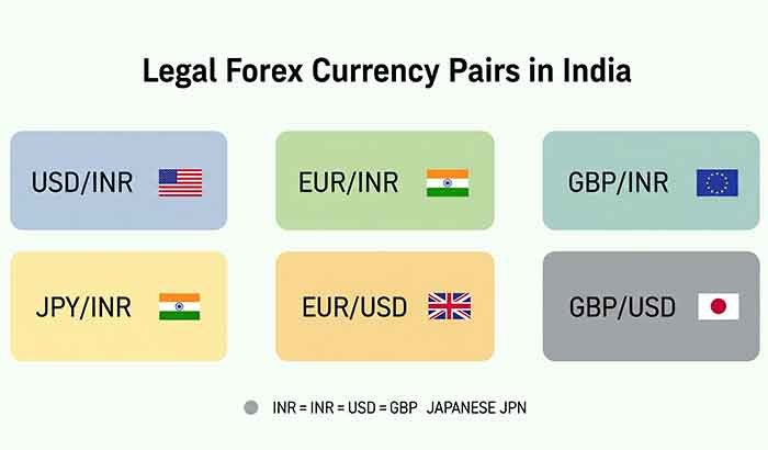 Forex Trading in India