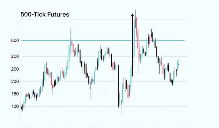 Trading Tick Explained