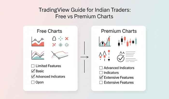 TradingView Guide for Indian